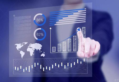 如何在手机MT5中设置多个指标？